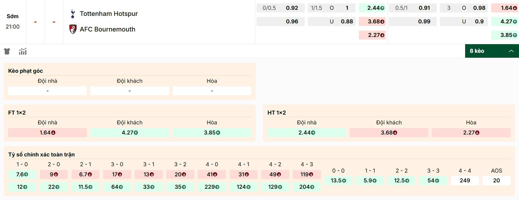Nhận định kèo Tottenham vs Bournemouth