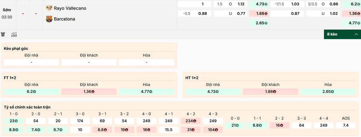 Cập nhật bảng kèo của trận Rayo Vallecano vs Barcelona