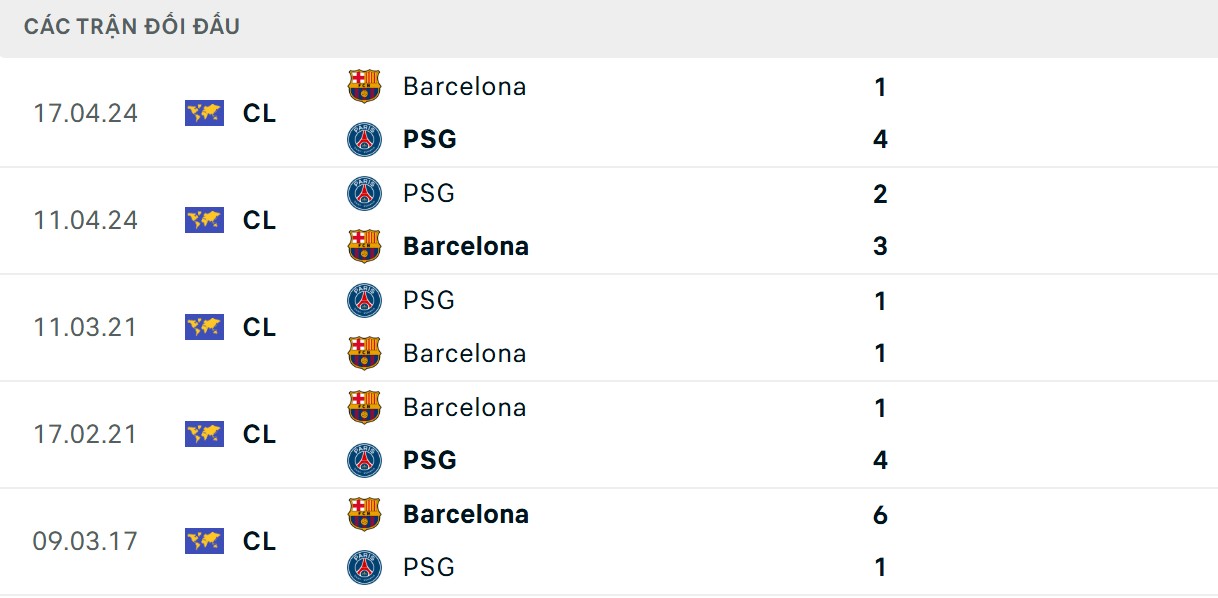 Lịch sử đối đầu của 2 CLB