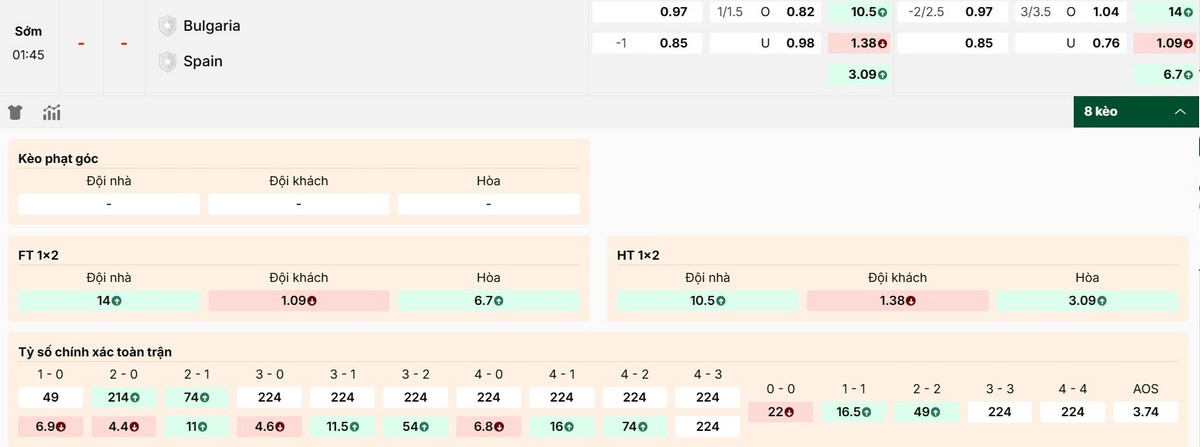 Cập nhật thông số bảng kèo mới nhất trận Bulgaria và Tây Ban Nha