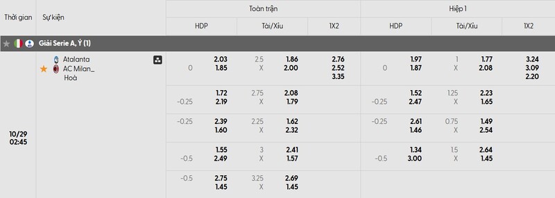 Bảng tỷ lệ kèo trận đấu Atalanta vs AC Milan