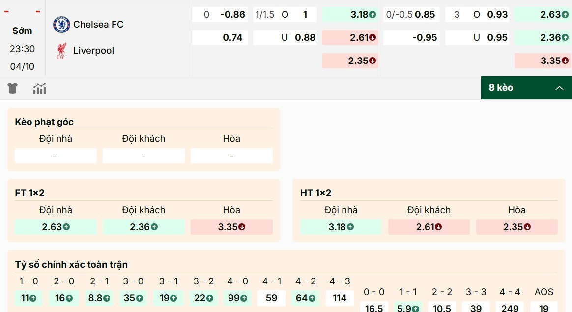 Dự đoán các mã kèo Chelsea vs Liverpool hot nhất