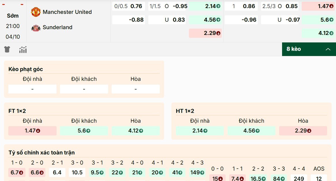 Điểm qua bảng kèo Manchester United vs Sunderland