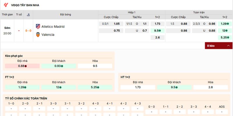 Đánh giá các loại kèo nên tham gia Atletico Madrid vs Valencia