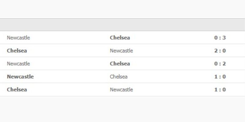 Kết quả đối đầu gần đây của Newcastle United vs Chelsea