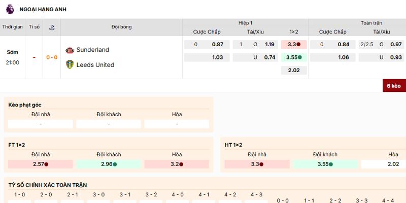 Nhận định kèo nên vào của trận Sunderland vs Leeds United ngày 28/12/2025