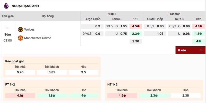Lựa chọn kèo nên vào của trận Wolves vs Manchester United