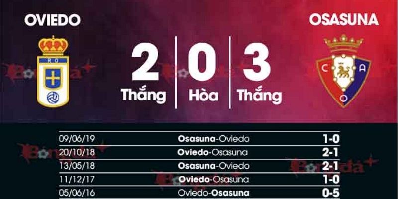 Kết quả đối đầu gần đây của cả Osasuna vs Real Oviedo