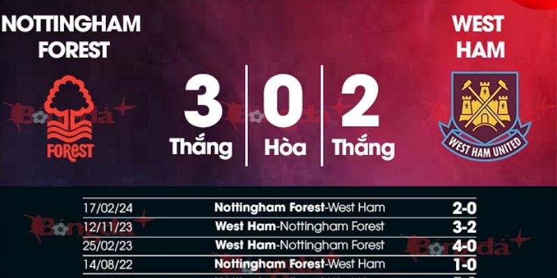 Nhận định về kết quả đối đầu của West ham vs Nottingham Forest