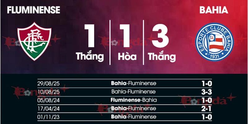 Kết quả đối đầu gần đây của Bahia vs Fluminense