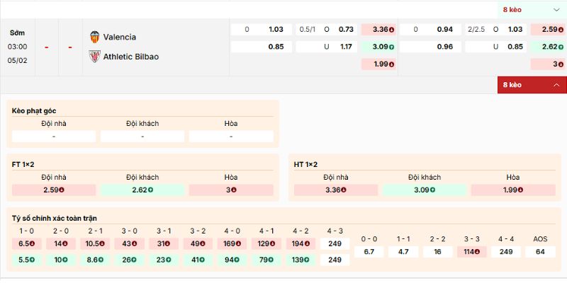 Nhận định về kèo của trận Valencia vs Athletic Bilbao ngày 5/2/2026